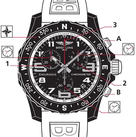 breitling endurence pro|breitling endurance pro instructions.